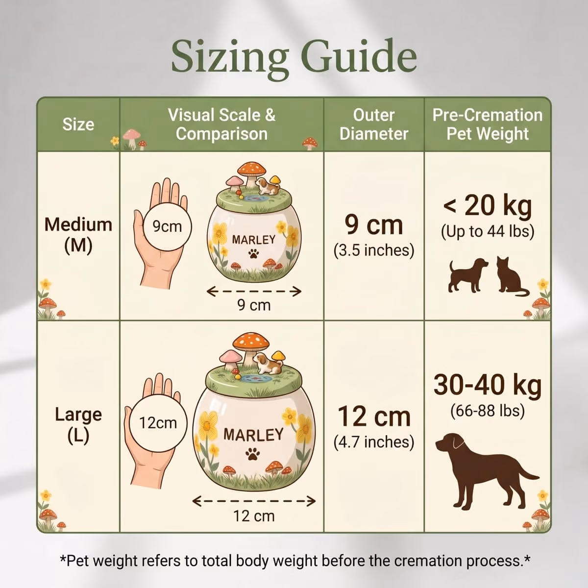 Forest & Mushroom urn lid with the sculpted pet figurine